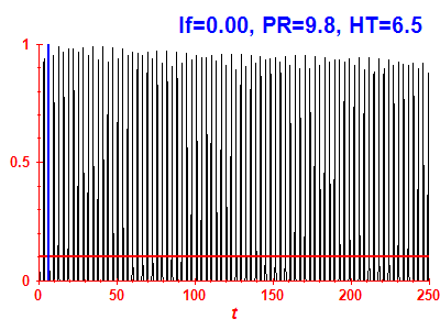 Survival probability